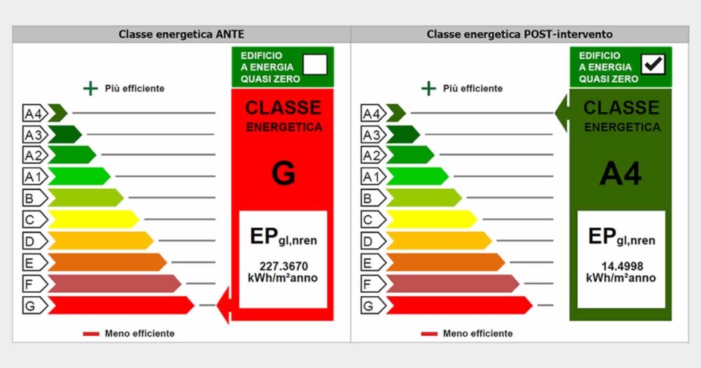 Classe energetica prima e dopo l'intervento